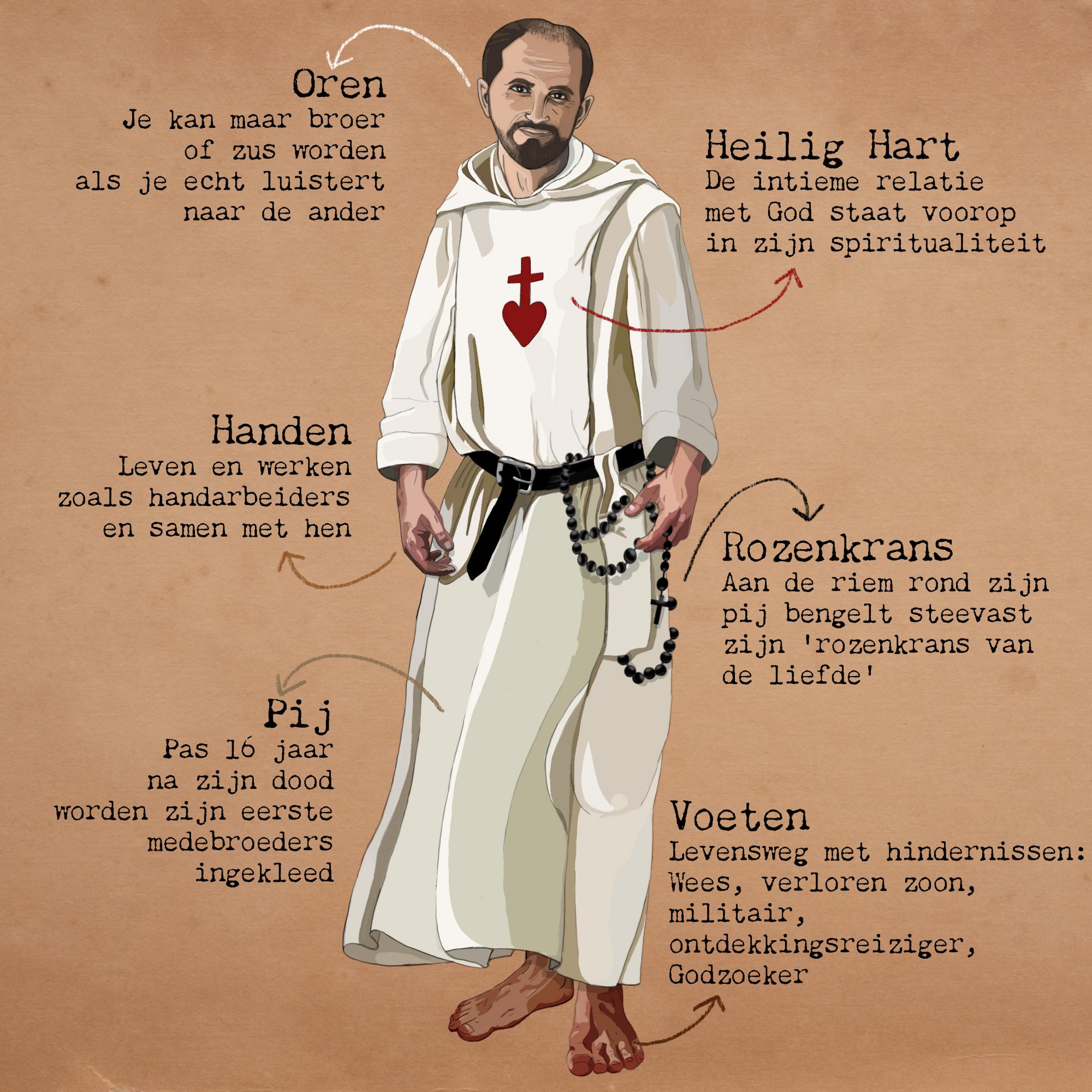 Charles de Foucauld in één oogopslag.