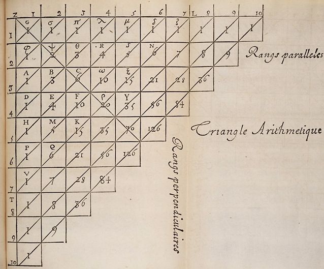 De 'Driehoek van Pascal', waarmee hij kansberekening ontwikkelde.