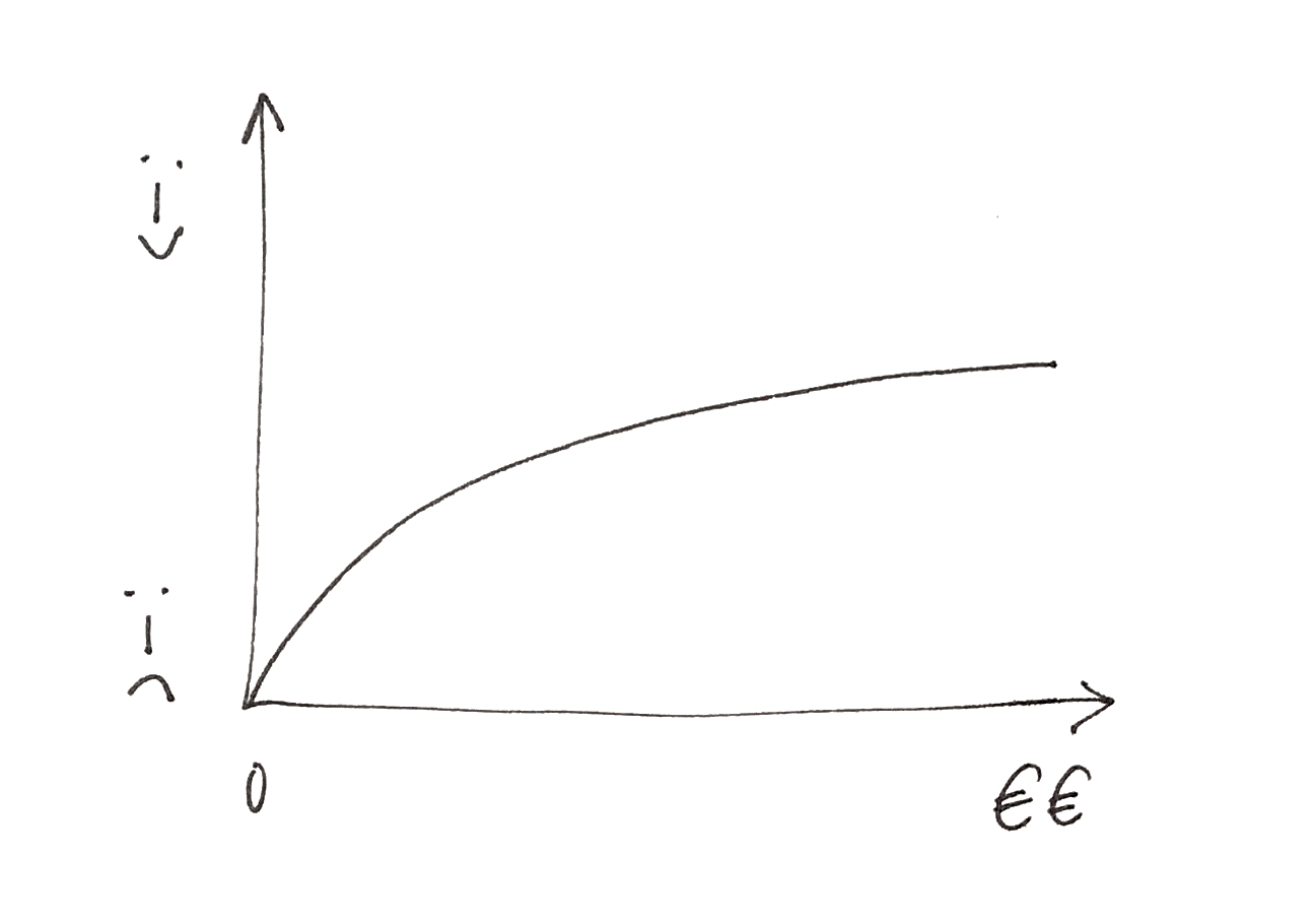 Easterlin Paradox